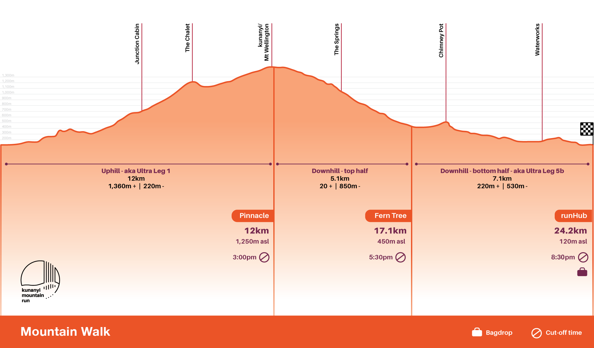 kMR Moutain Run Profile